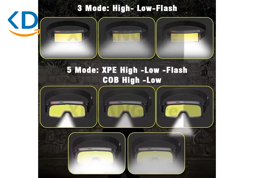 هدلامپ LED با نور گسترده ۱۸۰ درجه (COB)