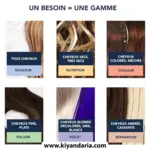 کرم ‌مو زنانه گیاهی Phyto مدل Phyto 7 تغذیه ‌کننده مو خشک با 7 عصاره گیاهی نمای کاربردی