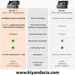 میکروفون بی سیم حرفه ای DJI مدل Mic 2 - شامل 2 فرستنده و 1 گیرنده
