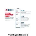 پودر پروتئین وی ایزوله Dymatize ISO 100 طعم شکلات - 2.3 کیلوگرم
توضیحات 