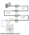 تکرار کننده سیگنال دیتا ویدئو مدل VP-633